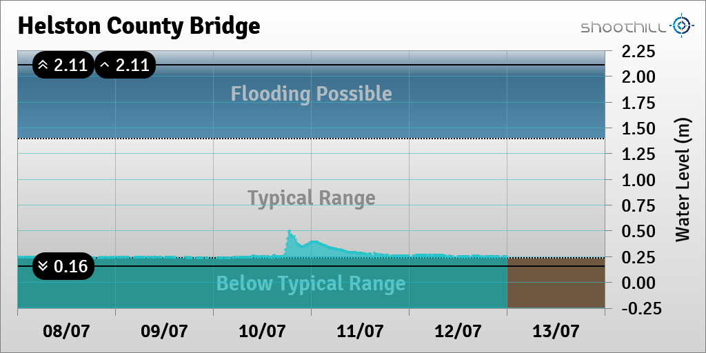 Helston County Brdg tweet media