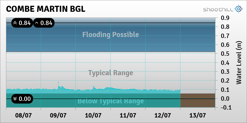 Combe Martin BGL tweet media