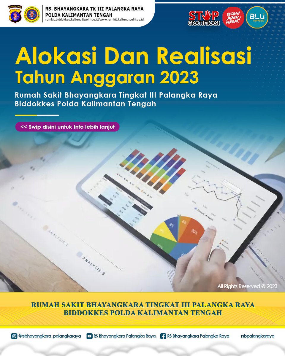 rsbpalangkaraya's tweet photo. Alokasi Anggaran dan Realisasi Anggaran Bulan Semester I Tahun 2023 pada Rumah Sakit Bhayangkara Tk III Palangka Raya.
.
.
#rsbhayangkarapalagkaraya
#zonaintegritas
#wbbm
#badanlayananumum
#BLUuntukindonesia
#BLUberstrategipulihkanekonomi
#BLUspeed
#indonesiasehat
#sinergiblu https://t.co/1PrI7vuegY
