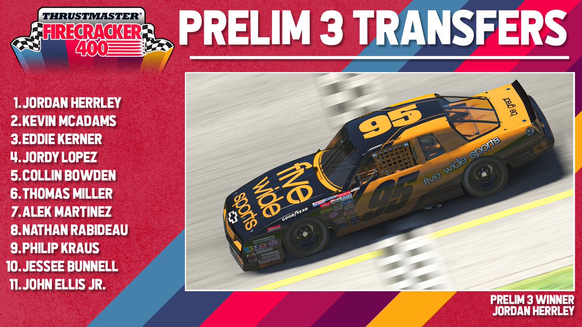 Prelim 3 is in the books! 

Another 11 drivers moving onto Qualifying next week for the #Firecracker400 Presented by <a href="/TMThrustmaster/">Thrustmaster Official</a> 

Tune in now to see the final prelim of the night, coming up!

youtube.com/watch?v=f_TxHt…