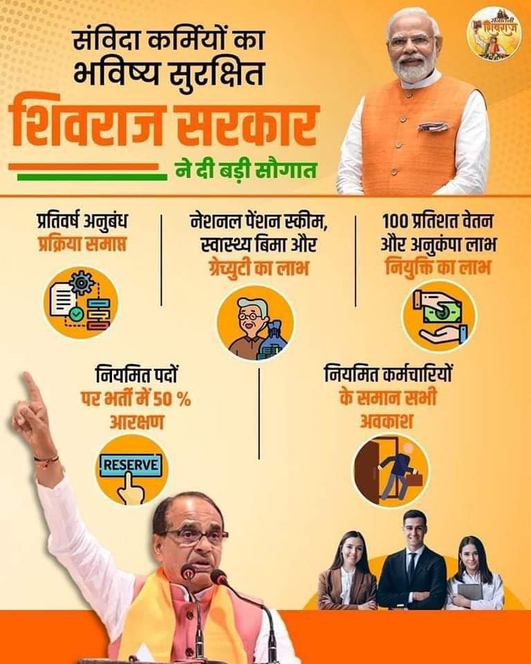 संविदा कर्मियों के भविष्य के लिए मध्य प्रदेश के यशस्वी मुख्यमंत्री शिवराज सिंह चौहान ने जिस तरह ऐतिहासिक घोषणाओं के साथ-साथ क्रियान्वयन प्रारंभ किया है , उपरोक्त क्रियान्वयन अपने आप में ऐतिहासिक है <a href="/ChouhanShivraj/">Shivraj Singh Chouhan</a> 
<a href="/OfficeofSSC/">Office of Shivraj</a> 
धन्यवाद मामा जी 💐💐