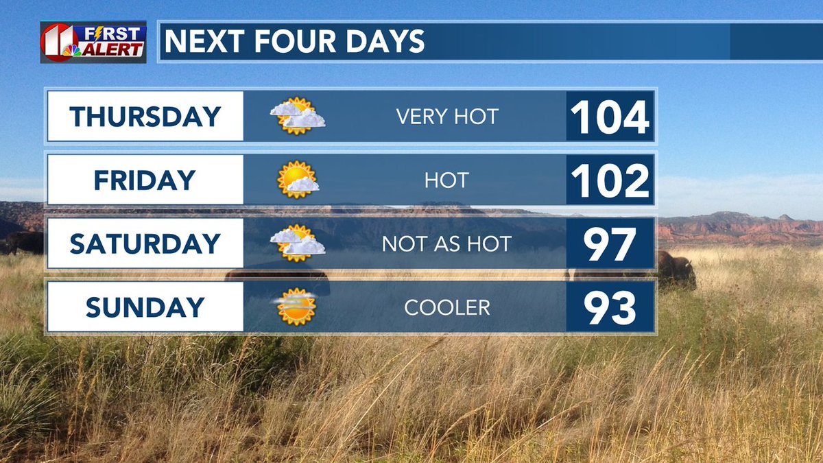 JohnRobisonKCBD's tweet photo. Dangerous heat for the area through Friday with some relief over the weekend. https://t.co/rMzWkm84jQ