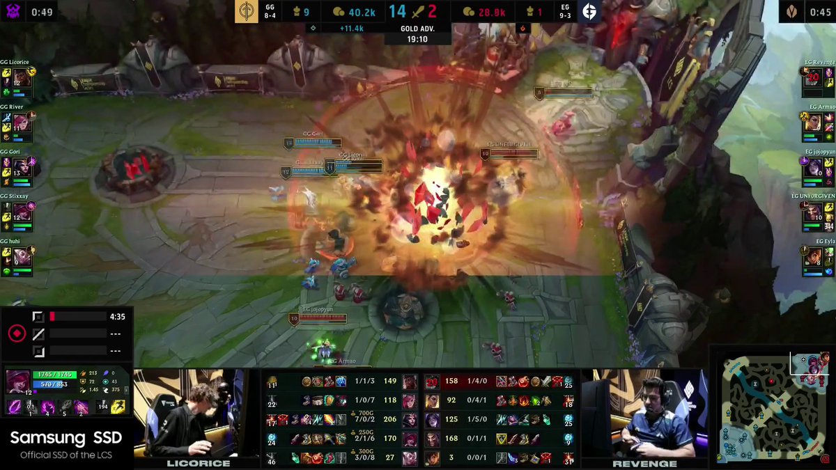 rangiqpl's tweet photo. #LCSPL Raport.
1. Golden Guardians przejechało się po EG jak walec - szybki stompik 19 minut pyk pyk i zrównują sie z EG z bilansem 9-4.
2. Flyquest po staremu przegrywa???
3. Kto mówił, że APA musi mówić po angielsku? Co prawda deathless streak is over ale... 1/2 https://t.co/v3ZV7xKU2P