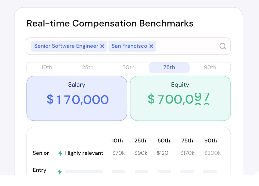 JennyWorqstrap's tweet image. Pave&apos;s features, such as real-time benchmarking and compensation planning, empower companies to make more informed decisions when it comes to compensation.

Read more 👉 lttr.ai/AD20o

#MarketInsights #ApplicantTrackingSystem #HappyRemoteWorker
