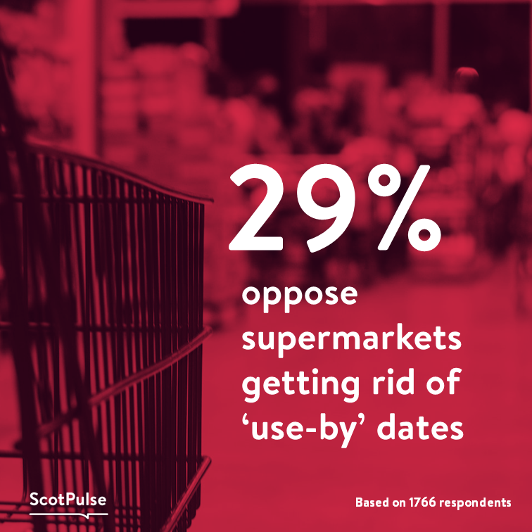 ScotPulse's tweet photo. Shops such as Marks &amp; Spencer have removed ‘use-by’ dates from certain products, including milk, fruit and vegetables. Our panel are divided on this, how do you feel?

#ScotPulse #Scotland #bestbeforedate #expire https://t.co/BDFZAPY8ZU