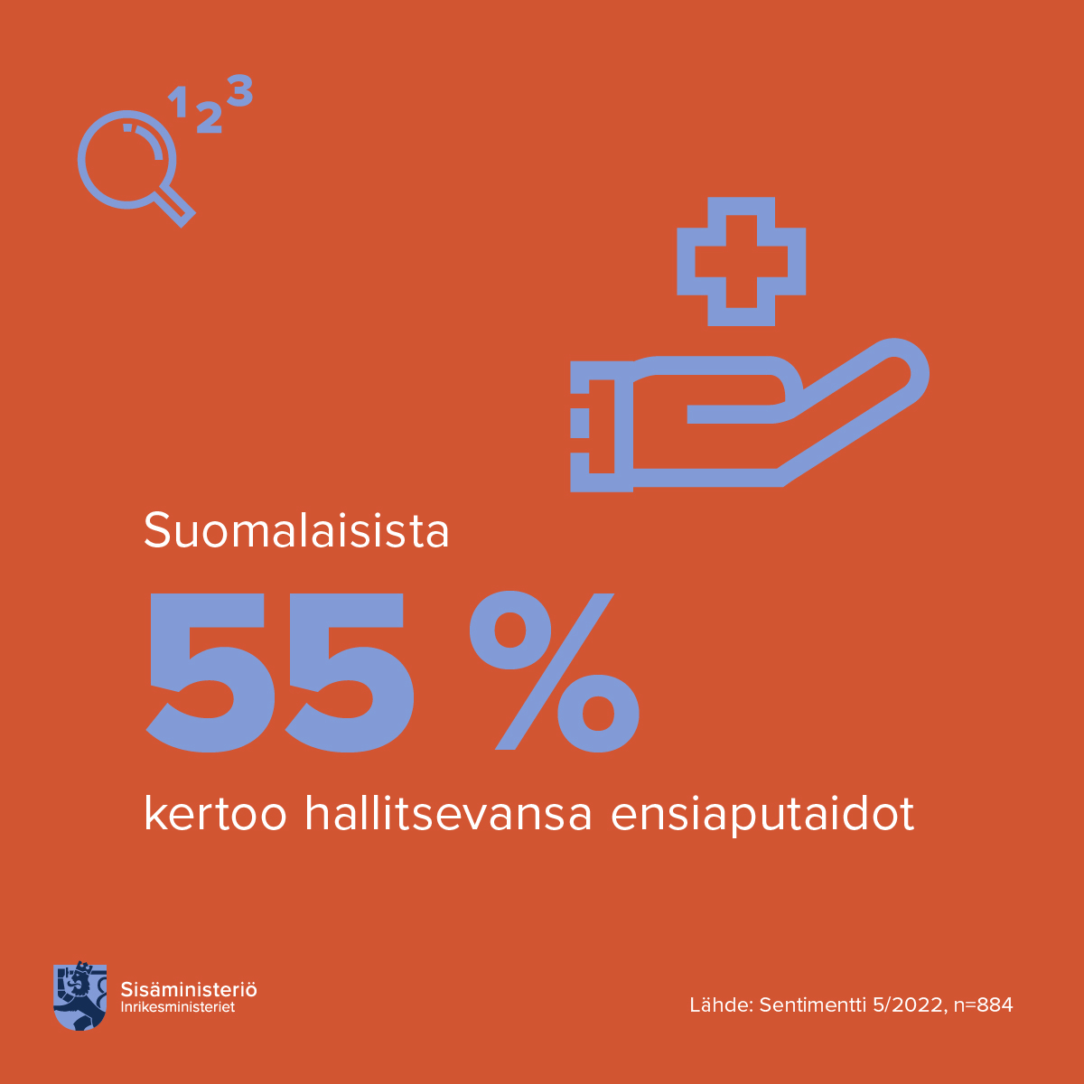 Sisaministerio's tweet photo. Ensiapu on tärkeä kansalaistaito, jonka jokainen voi oppia.
Eniten osaamista löytyy 35-49-vuotiaista suomalaisista, joista 65 prosenttia kertoo hallitsevansa ensiaputaidot. (Sentimentti 5/2022, n=884)
#SisäinenTurvallisuus
#sentimentti https://t.co/REv4PIQtV3
