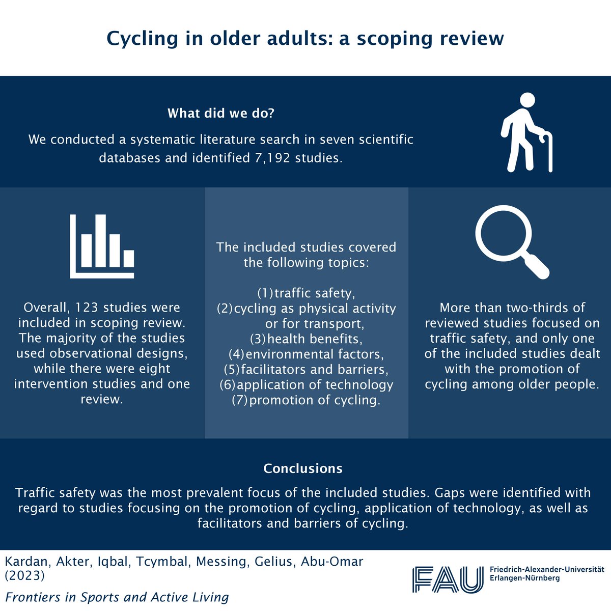 Research on cycling is #interdisciplinary, and there is a limited understanding of what research in this field looks like in its entirety. This #scopingreview aims to complement existing reviews from a #physicalactivity promotion perspective:
doi.org/10.3389/fspor.…
