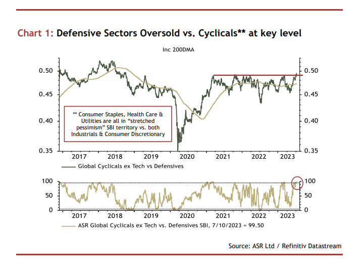 asr_london's tweet photo. Our #MultiAssetEssentials report is out, with 10 Key Charts in Q3, looking at: real yield sentiment, the case for long JPY and sub-trend nominal growth in H2.

For a free trial of our research, contact our Sales team: https://t.co/GgJ39CpVJu

#multiasset #equities #bonds #fx https://t.co/3nIaAndQ9E