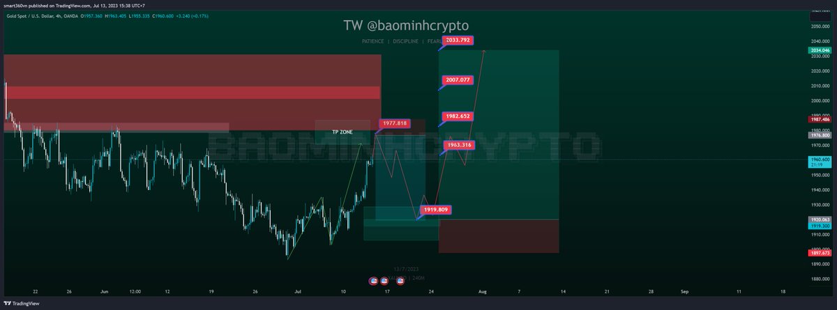 baominhforex's tweet photo. $XAUUSD
#DYOR #NFA
♥️ Sub this for more ♥️ 
🎓 Genneral informations     ➡️ https://t.co/y0N5cyoJx4
🎓 Chat ➡️https://t.co/g0GebW4Ro8
️🏆 https://t.co/JWQ3hQfpEU https://t.co/lrnJg33XSJ