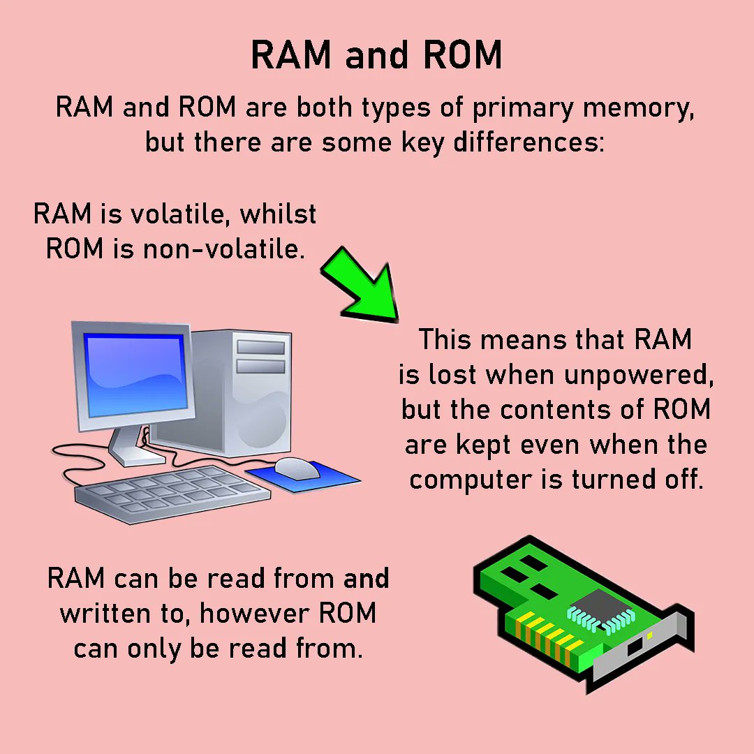 RAM Vs ROM Whats The Difference