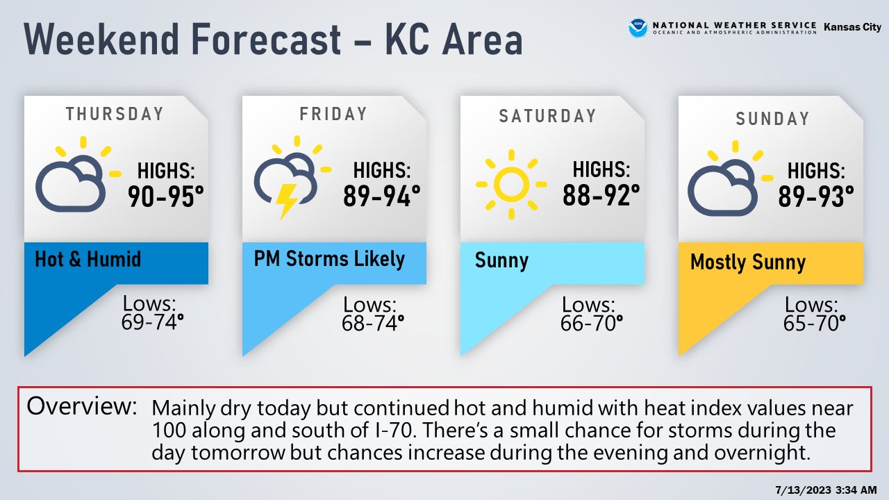 NWS Kansas City on Twitter "Mainly dry today but continued hot and