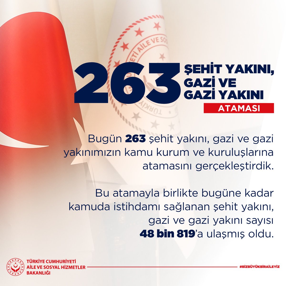 tcailesosyal's tweet photo. Bakanlığımızda düzenlenen törenle 263 şehit yakını, gazi ve gazi yakınımızın kamu kurum ve kuruluşlarına atamasını gerçekleştirdik.

🔎 Hak sahipleri atama sonuçlarına saat 18.00 itibarıyla https://t.co/eldma6k2tA adresinden ulaşılabilirler. https://t.co/A408Tiae5f