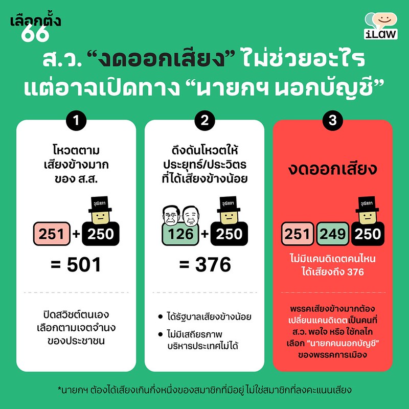 iLawClub #เขียนรัฐธรรมนูญใหม่ tweet media