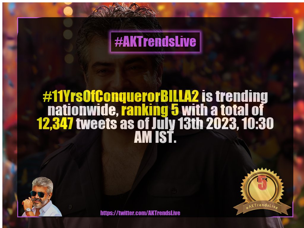 AKTrendsLive's tweet photo. #11YrsOfConquerorBILLA2 is trending nationwide, ranking 5 with a total of 12,347 tweets as of July 13th 2023, 10:30 AM IST. https://t.co/3Qc1oWNEzE