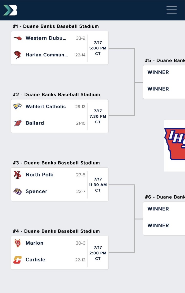 SpencerTigerAD's tweet photo. @SpencerBaseball draw for the @IHSAA 3A State Tournament! Spencer fans make your way to Iowa City Monday! Let’s pack Duane Banks Stadium! https://t.co/vf5cbIhVOh