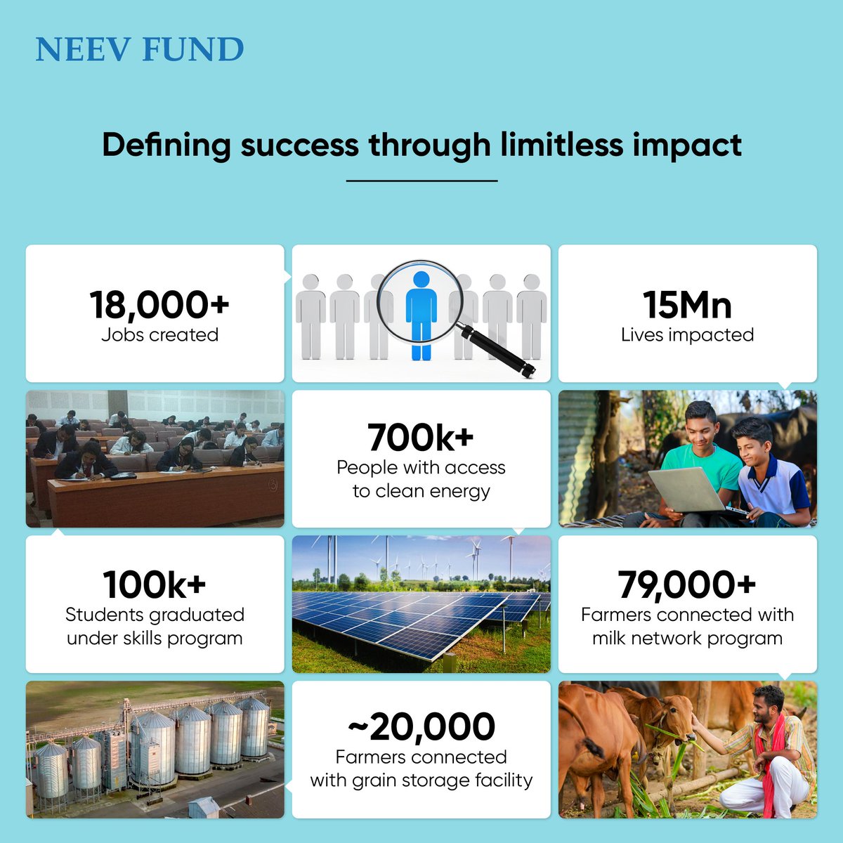 NeevFund tweet media