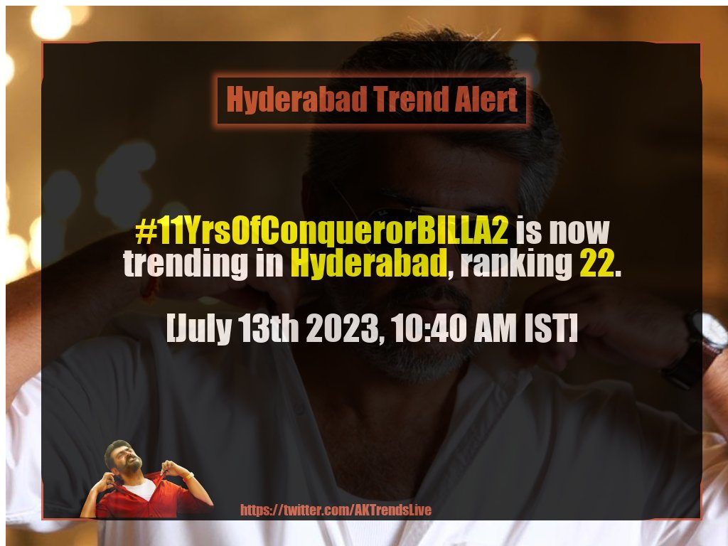 AKTrendsLive's tweet photo. [Hyderabad Trends] #11YrsOfConquerorBILLA2 is now trending in Hyderabad, ranking 22.

[July 13th 2023, 10:40 AM IST] https://t.co/X3uo2nAtSP