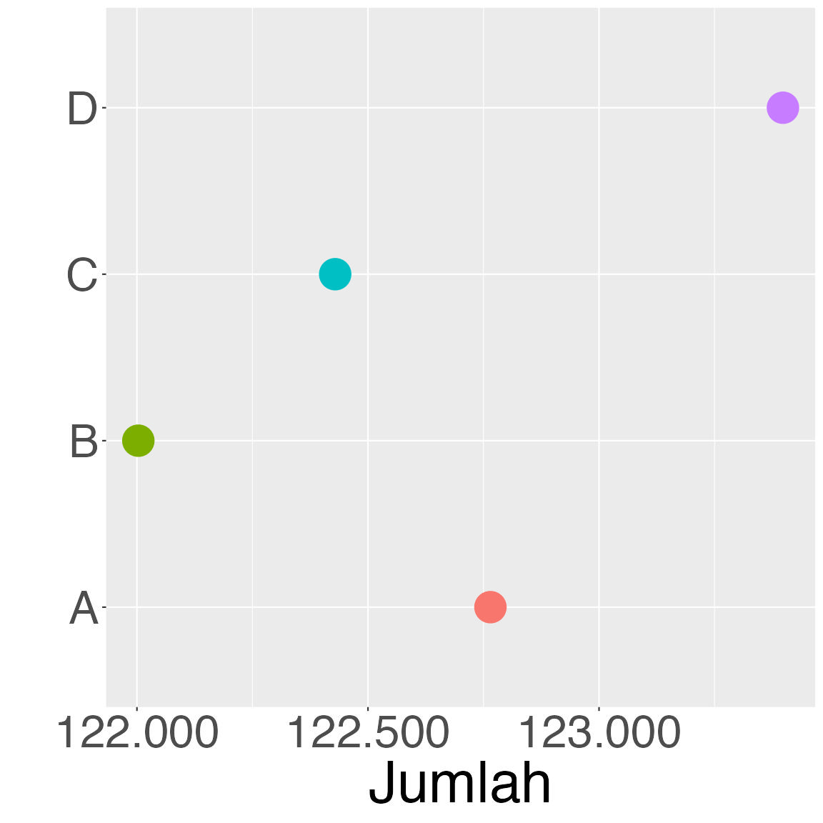 ManajemenData's tweet photo. 2023-07-13: Data dalam database adalah 49096 baris, dengan nilai total :

⚽ A : 122765
🏀 B : 122003
🏐 C : 122429
🥎 D : 123398

#ElephantSQL https://t.co/LbCRu5l2XH