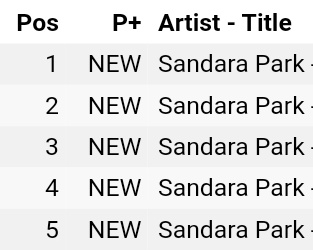 2NE1Achievement's tweet photo. Dara has finally All Kill the Philippines Itunes Charts TOP 5

#1 FESTIVAL 
#2 DARA DARA
#3 PLAY 
#4 TMAP
#5 HAPPY ENDING (+1) *New Peak* 

@krungy21 #SandaraPark #WelcomeToSandaraPark https://t.co/7TIatKRHcO