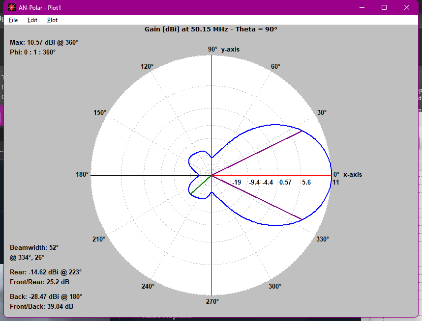 Something new to come? A new, lighter and improved 5el 50MHz Low Noise LFA Yagi - The LFA-4. 4.3m boom . No matching device so no matching losses. closed loop feed with DC ground means a quieter antenna with RX protection and Band Pass Filter (BPF) characteristics #hamr