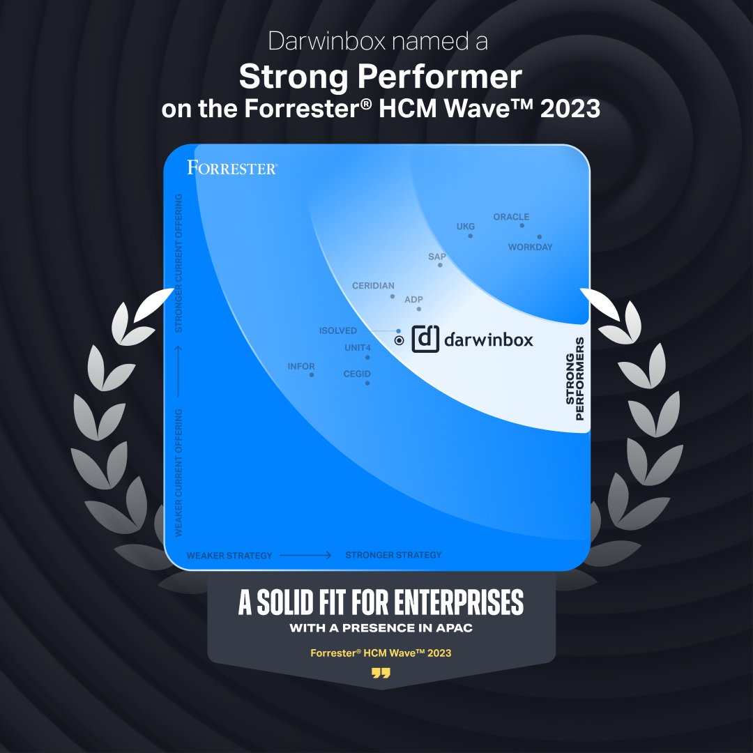 Guess what? Forrester's HCM Wave 2023 report is out and a wave of happiness is upon us! Darwinbox has been recognised as a Strong Performer. We are the only #AsianHCM on the wave and a solid fit for Enterprise. Are you curious? Learn more here: hubs.ly/Q01XyYl20