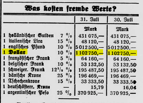 KamenzPresse's tweet photo. Ende Juli 1923 steigt der #Dollar-Kurs auf über 1 Million Mark. #Inflation1923
(Kamenzer Tageblatt, 1. August 1923) https://t.co/FxOsLN2Sgw