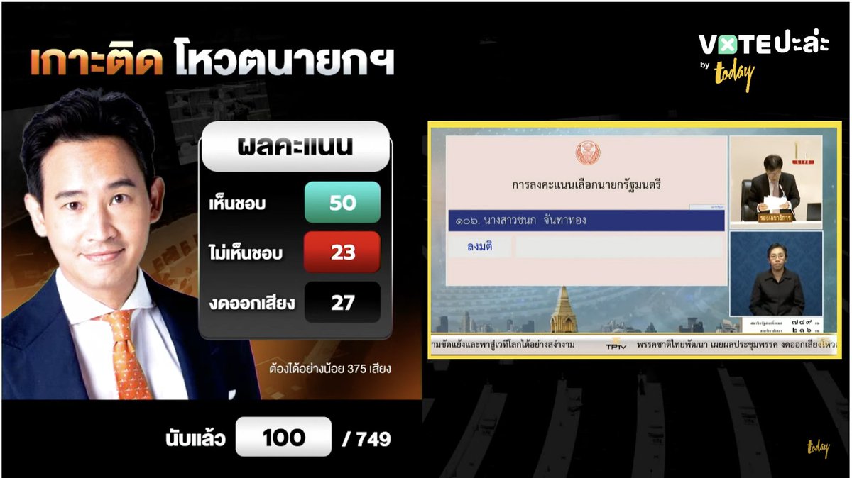 noppatjak's tweet photo. จบ 100 คนแรก
เสมอกันอยู่ 50-50

https://t.co/DytYOTMco9 https://t.co/jkcd719JlR