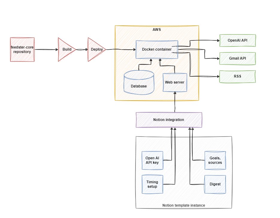 AndreyKeycee's tweet photo. I just wanted to create an MVP as a Notion template...

Am I affected by over-engineering syndrome? 🥺

#buildinpublic https://t.co/AUSCf6Pk2Z