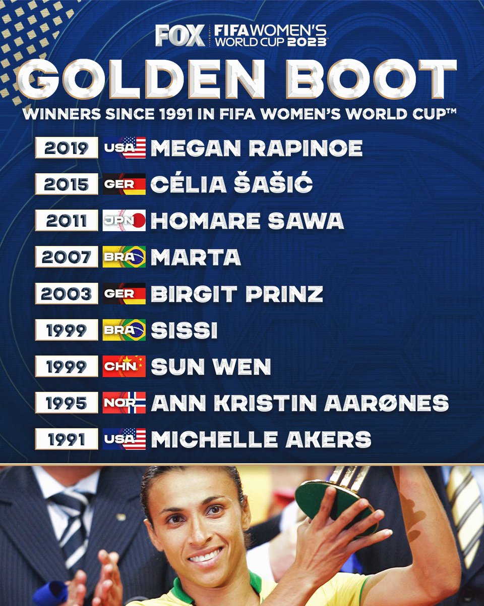 FOX Soccer on X: Every FIFA World Cup Golden Boot winner since 1986 🏆🥾  Who do you think will win it in 2026?  / X