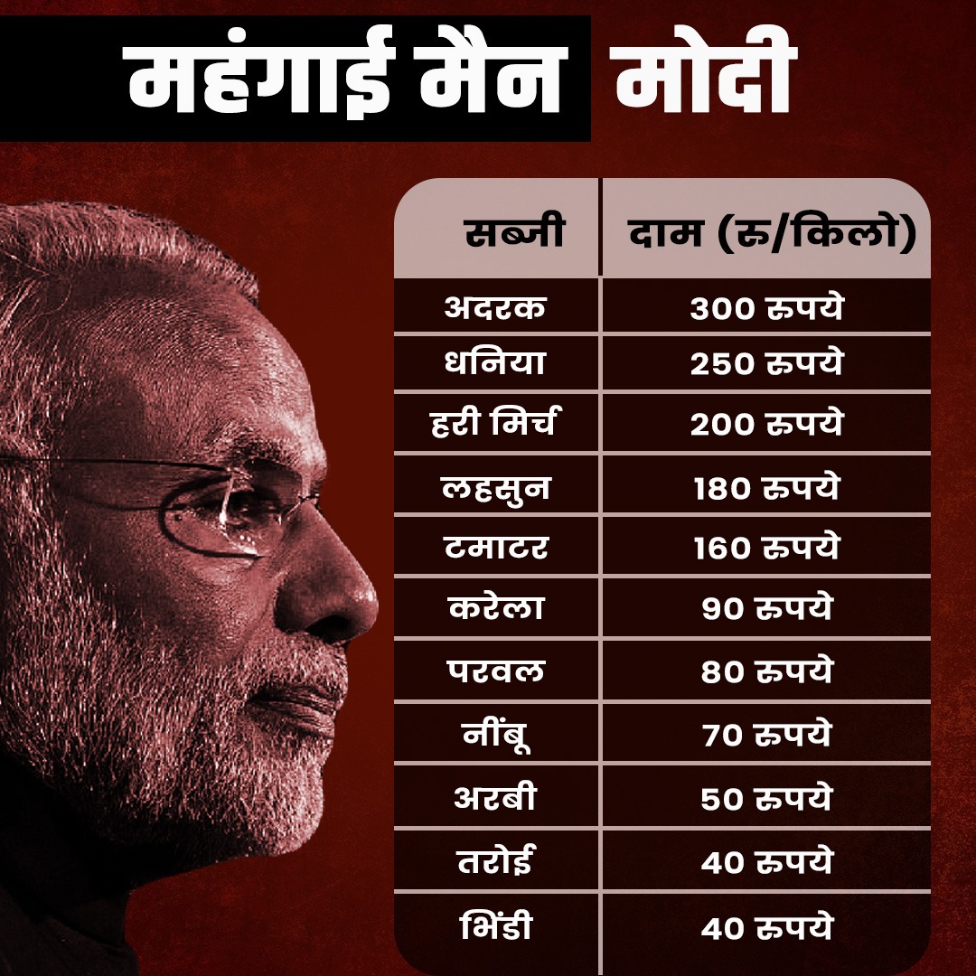 INCIndia's tweet image. महंगाई मैन