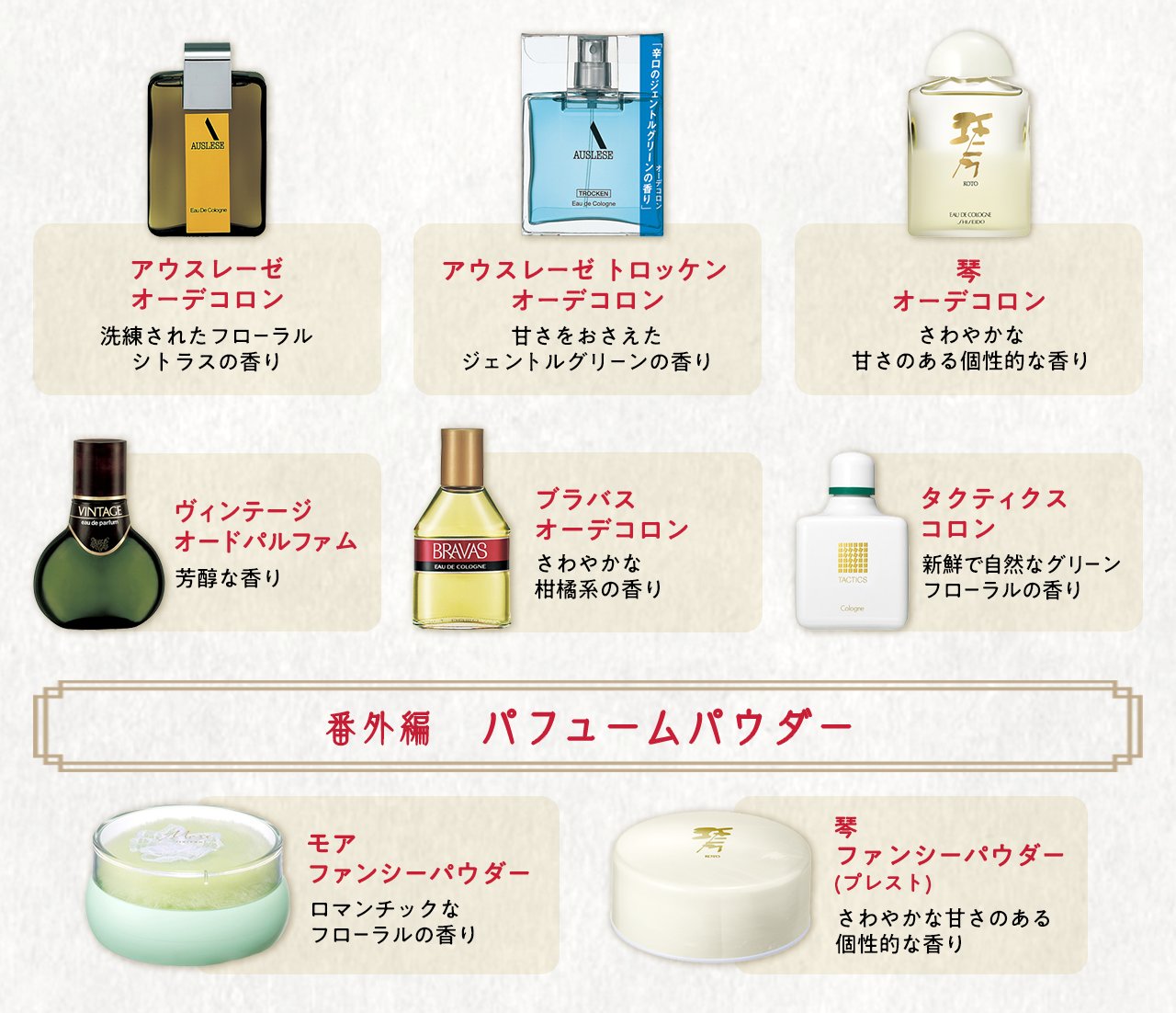 Amazon.co.jp: SHISEIDO MEN(資生堂メン) オードトワレ サンプル