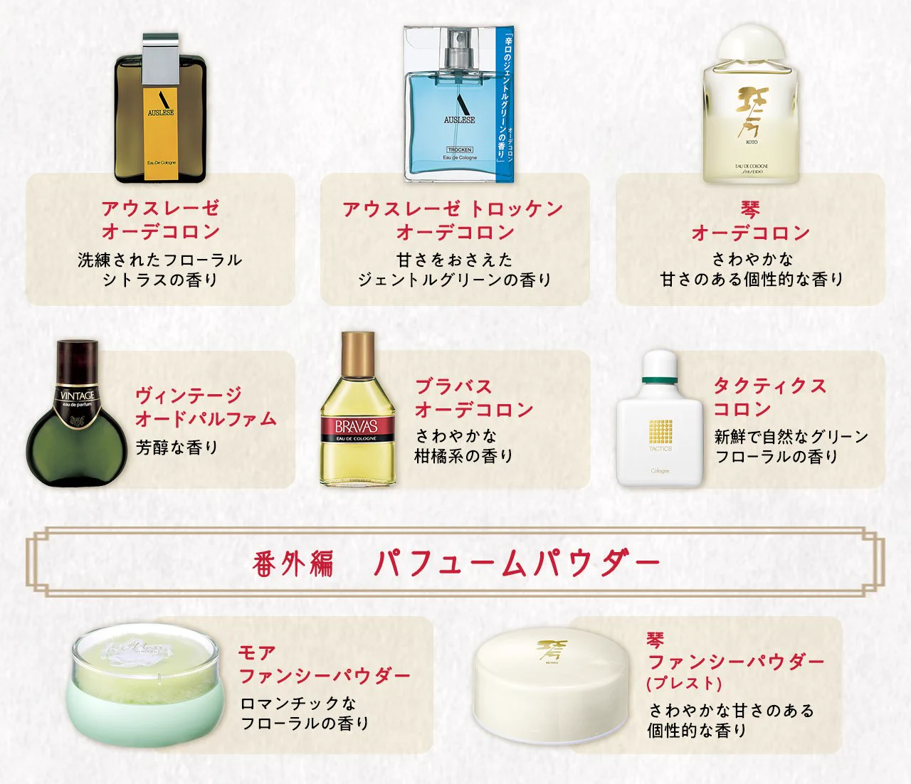 SHISEIDO MEN オードトワレ #74 資生堂 ShiseidoCo.,Ltd. on X: 