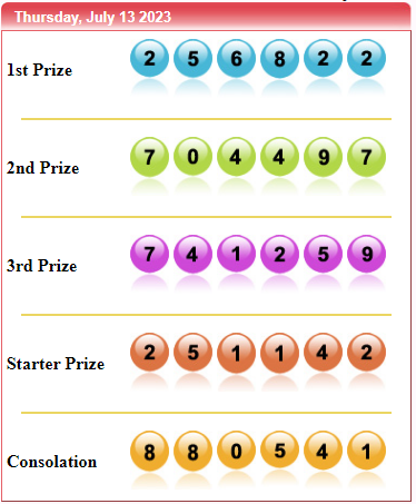 Result >>SYDNEY<< Kamis 13 July 2023 25- 6822 ➠➠➠ SAH !!! >>Shio : Kuda >>Unsur : Air 📲 ᴄᴏɴᴛᴀᴄᴛ : Whatsapp : +6281280185213 Telegram : +6281285022512 📝 ᴅᴀғᴛᴀʀ: LINK DAFTAR : rebrand.ly/Nusantarabet4d1 LINK DAFTAR : rebrand.ly/Nusantarabet4d2