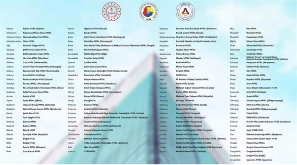 Corumtso's tweet photo. Sevgili Gençler

LGS tercihleri için sizleri MEB- TOBB- TOBB ETÜ işbirliği ile desteklediğimiz 81 ildeki 122 meslek lisemize bekliyoruz.
Başarılı öğrencilerimize burs, Oda ve Borsalarımıza bağlı işletmelerde staj imkanı, uygulamalı eğitim ve... https://t.co/UvwJBO1J7K