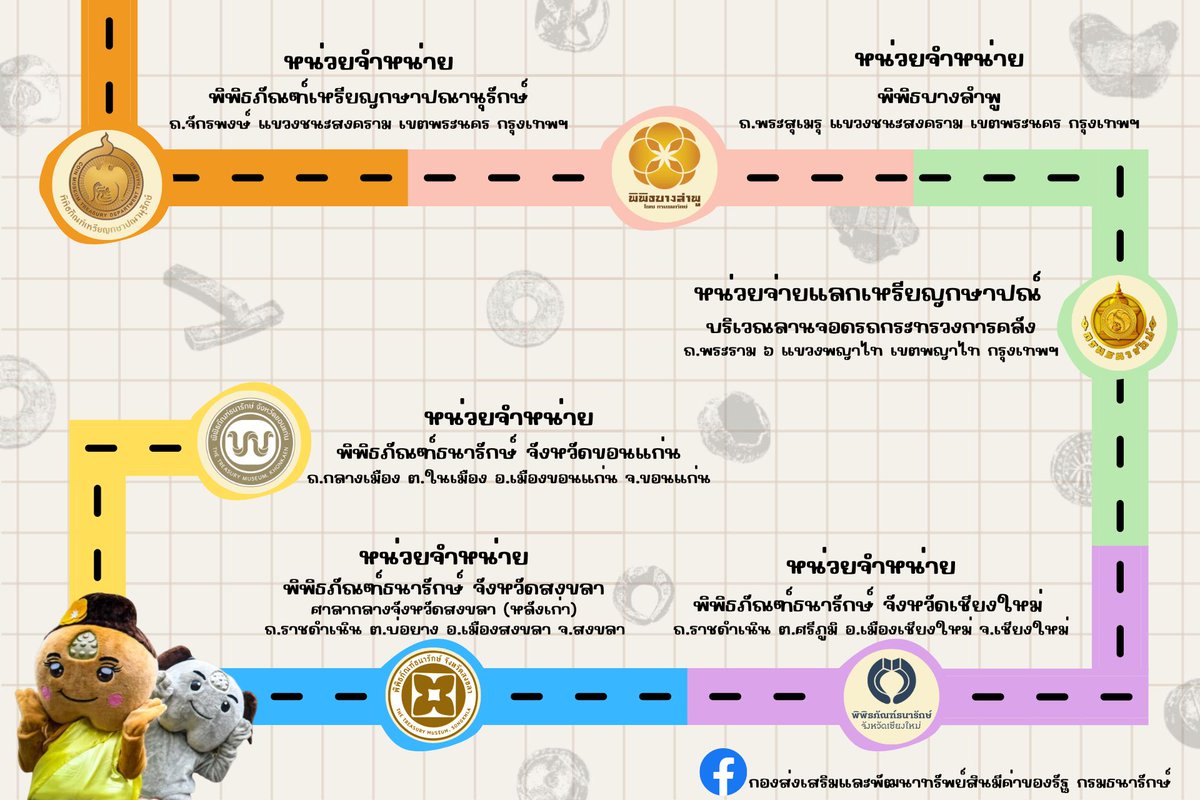 BNTmuseums's tweet photo. 📍 ใกล้ที่ไหน แวะช้อปที่นั่น 
กับ 6 Landmark (แลนด์มาร์ค) 
ที่สามารถเลือกชมเหรียญและผลิตภัณฑ์เหรียญ
ของกรมธนารักษ์ 🩵🩷🩵🩷 https://t.co/TdkB4SFKbG