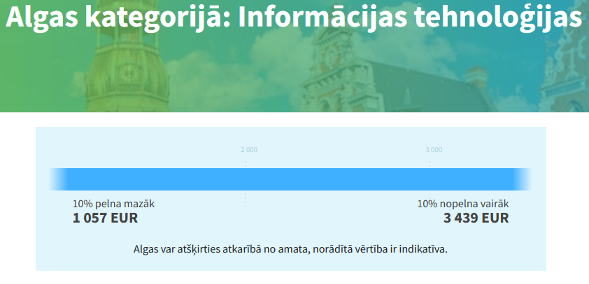 tofikblogs's tweet image. pēc šī sanāk, ka tie #codelex kursi izmaksās no 5000 līdz 16500€ ..tas tā kā skaitās OK tagad?? 🤨😱😬