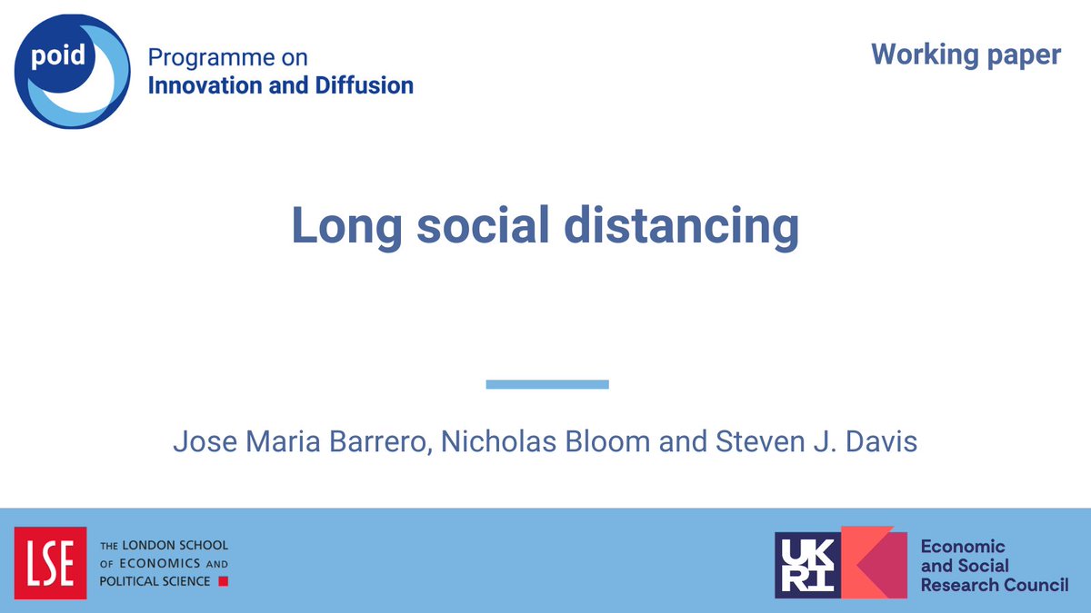 Intentions to continue social distancing after Covid lowered the US labour force participation rate by an estimated 2.4 percentage points in 2022, say @Jose_MariaRD @I_Am_NickBloom & Steven J. Davis

Read: https://t.co/NCRLrGFgSB https://t.co/ksTi653uod