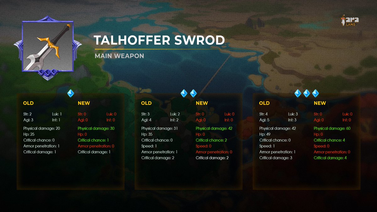 taman_fun's tweet photo. 🌟UPDATE NOTES (1/2)
⚔️Introducing the new stat on Talhofer Set!
🤔How do you feel about the changes to this?
👇Drop your comments below.
#FARALAND #NFT #NEWSTAT #GACHASET https://t.co/jNWsxASpjG