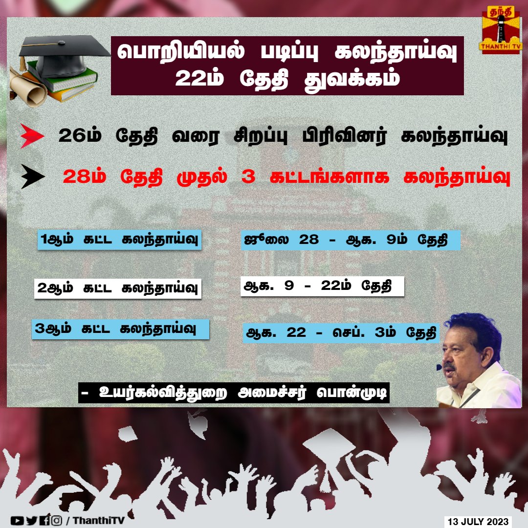 ThanthiTV's tweet photo. #JUSTIN || பொறியியல் படிப்பு மாணவர் சேர்க்கைக்கான கலந்தாய்வு வரும் 22ல் தொடக்கம்- அமைச்சர் பொன்முடி
#ponmudi | #engineering_degree https://t.co/GRHB6zD6vr