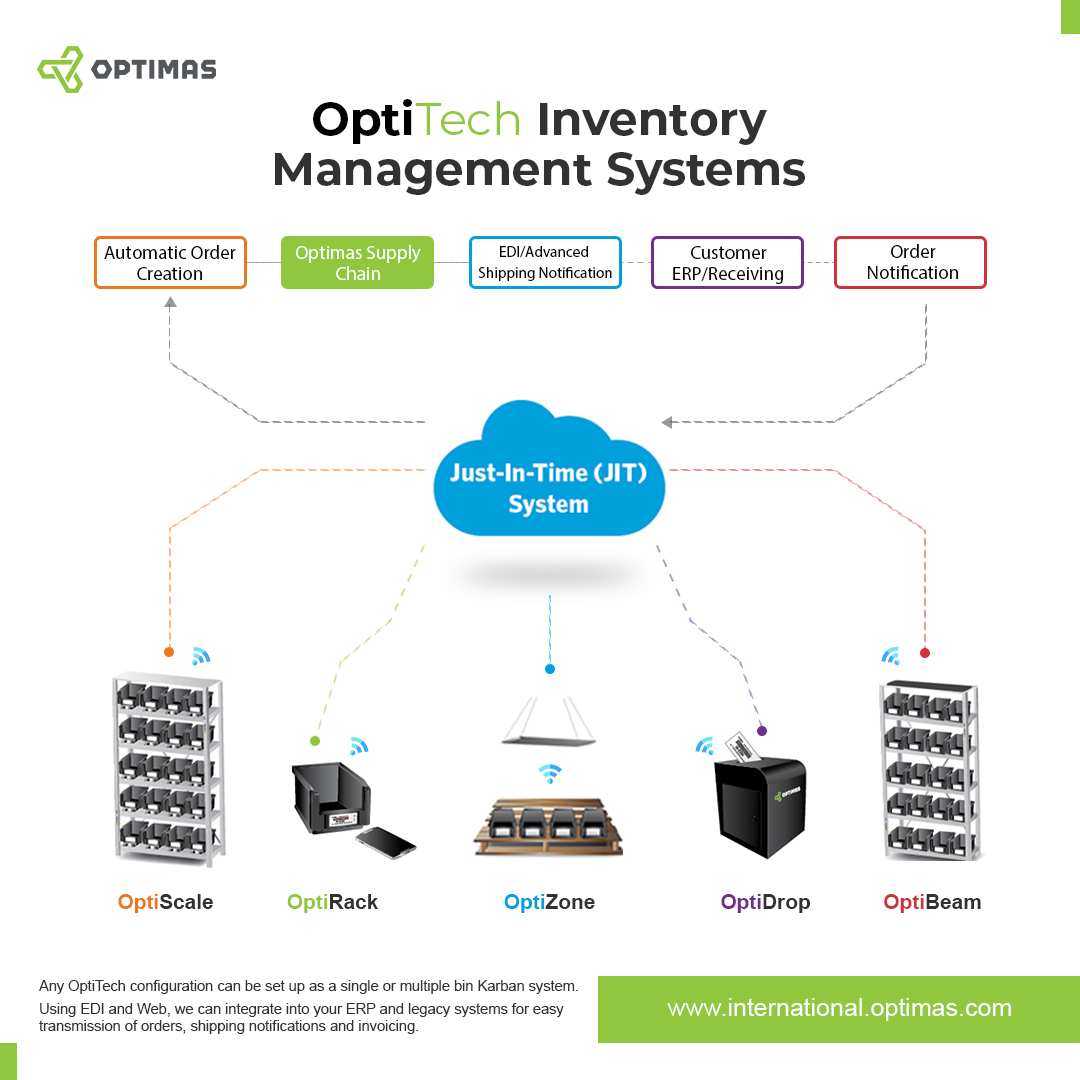 Optimas’ OptiTech Inventory Management Solutions use predictive analytics and machine learning to save manufacturers valuable time and money. Here’s how it works: 

hubs.li/Q01X5N410 

#InventoryManagement #Optimas #VMI #Fasteners #ManagedInventory