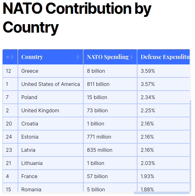 dwnstrmr's tweet photo. @AstroTerry The numbers seem wrong, many European countries are missing... https://t.co/RxPS3joz9v https://t.co/wpv823xpGo