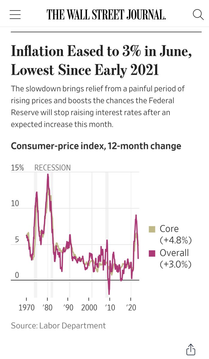 chamath's tweet photo. Let’s keep things simple. We seem to be mean-reverting…

Lots of money printing + lockdowns during the pandemic artificially constrained and inflated so many things in the economy. 

That said, the Fed is doing a very good job rn. These rate hikes have had their desired effect of washing out all of this extra liquidity. What’s left is a clearer sense of the natural state of the economy. And it’s actually in decent shape. 

But what’s different? The biggest change from the pre-pandemic status quo is QT + the reshoring efforts to decouple from China. 

On balance this probably keeps inflation hotter than the counterfactual (more resiliency—>less efficiency—>higher prices) relative to the past few years which probably also keeps rates above their historic average as well. 

So what happens to equities? Nothing is a sure thing but the market seems like it wants to rip higher as people revise their baseline expectations to this new reality. Once they do, they will need to start looking for growth again and become less defensive. 

Often times, the next direction in the market is that of “max pain” - and that direction, today, would be taking the market higher, catching many funds incorrectly set up.

Remember that most of the gains this year in equities thus far have largely come from a handful of companies. But most funds can’t get paid owning 6/7 companies so they probably have some ‘splaining to do!

So if inflation becomes “baselined” and the Fed stabilizes rates, it seems the next direction is higher. 

Should be a fun Q3/Q4…

https://t.co/K9LIH41xd0