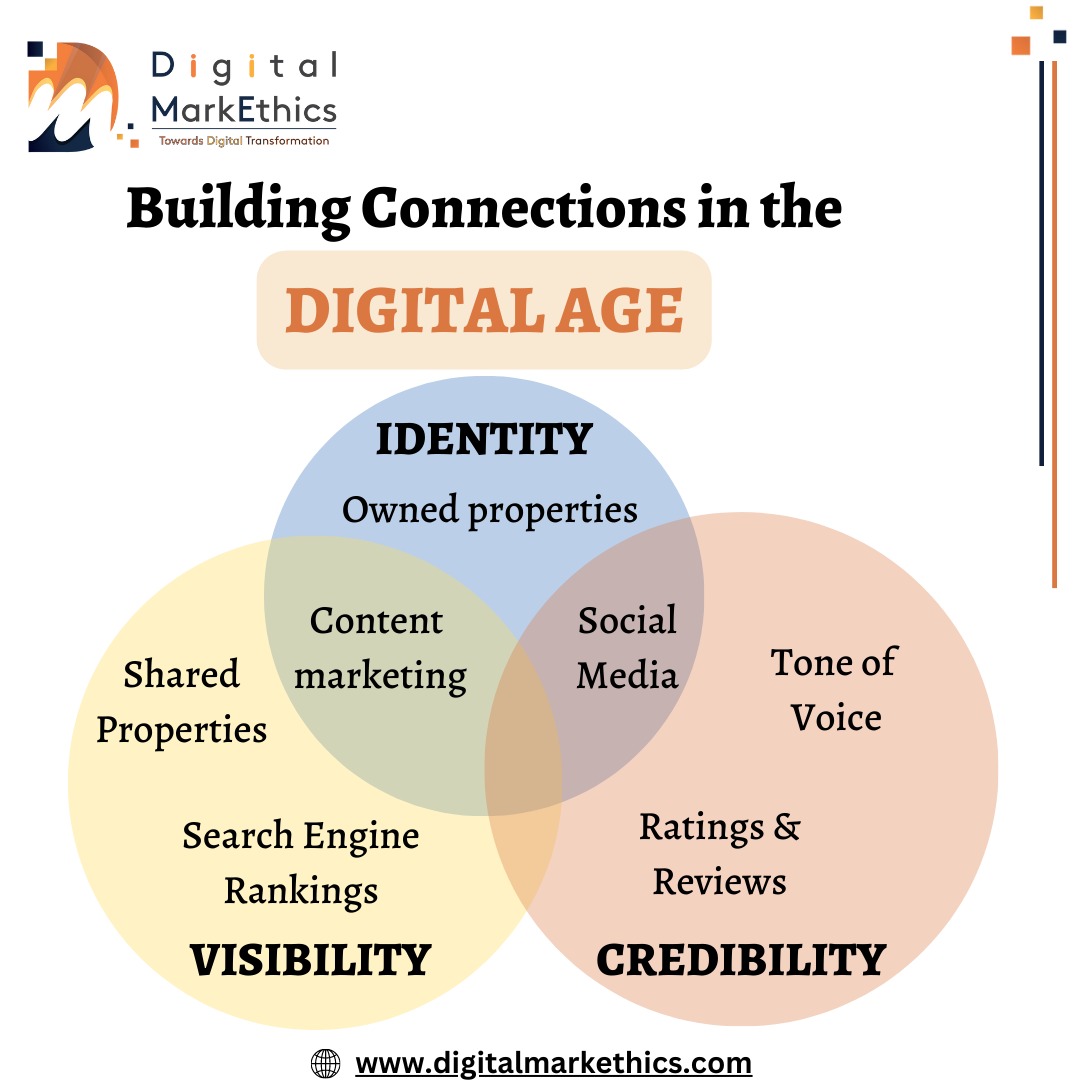 Digital branding is about understanding that your brand is not merely a product or a service, but an embodiment of your values, purpose, and unique identity. 

#DigitalMarkEthics #DigitalBranding #BrandExperience #DigitalTransformation #BrandIdentity @DigiMarkethics