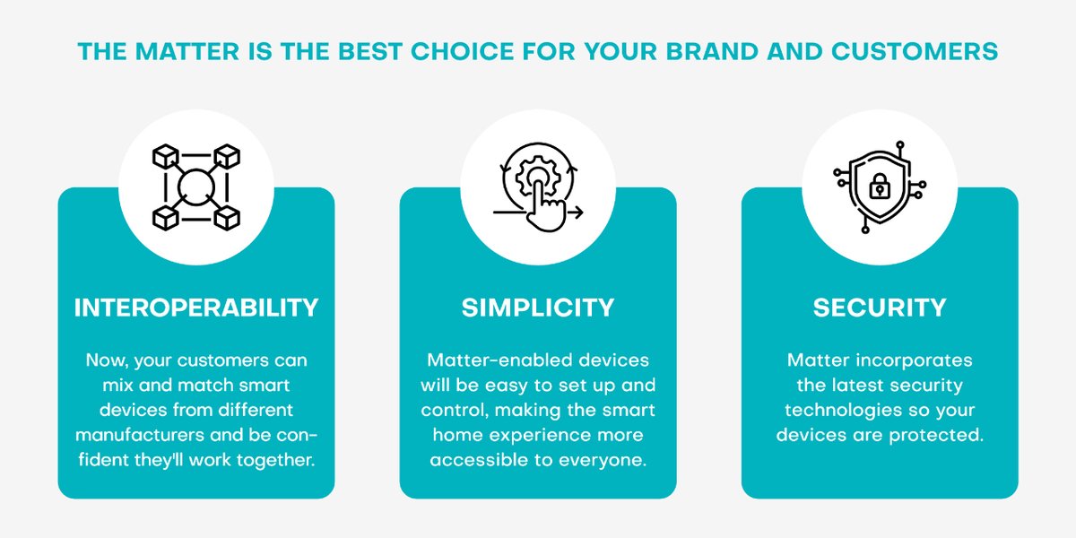 GraceSmartHome's tweet photo. @GraceSmartHome, your reliable OEM and ODM Smart Home manufacturer, is ready to produce your Matter Smart Bulb. The Matter standard makes smart homes even more accessible, interoperable, and secure.
Find more info 👉https://t.co/HU2FASLEvO
#matter #smarhome #smartlighting https://t.co/4CLMTpj6LV