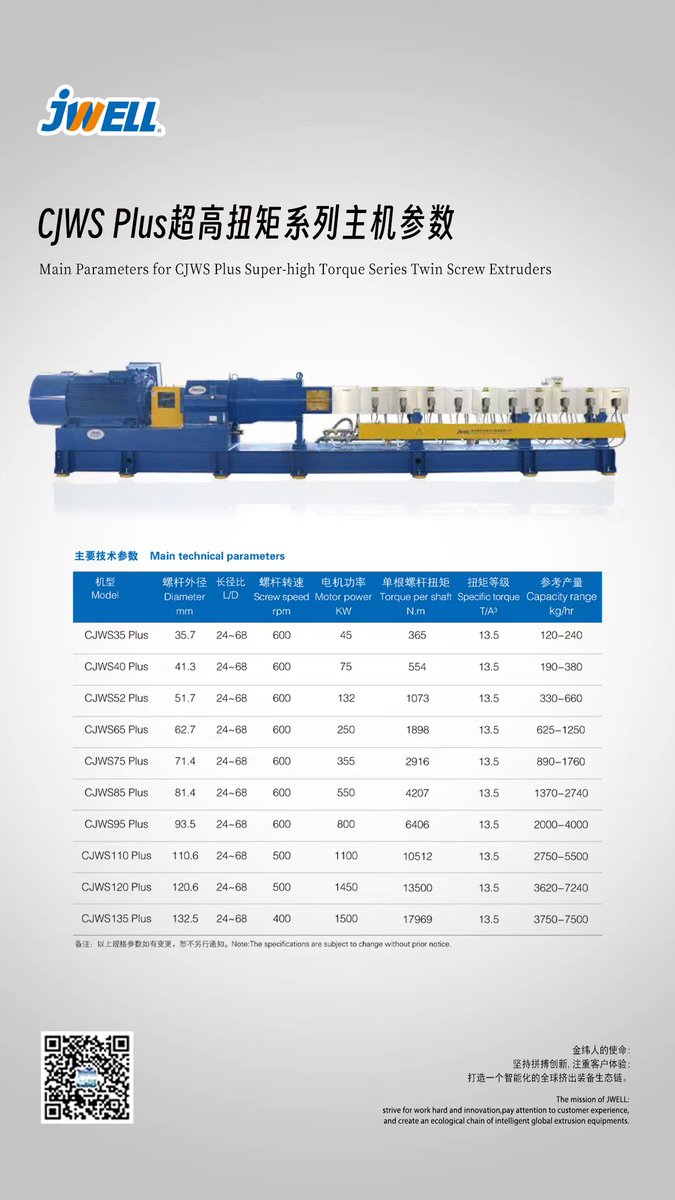 Welcome to consult #Jwell Main Parameters for CJWS Plus Super-high Torque Series Twin Screw Extruders