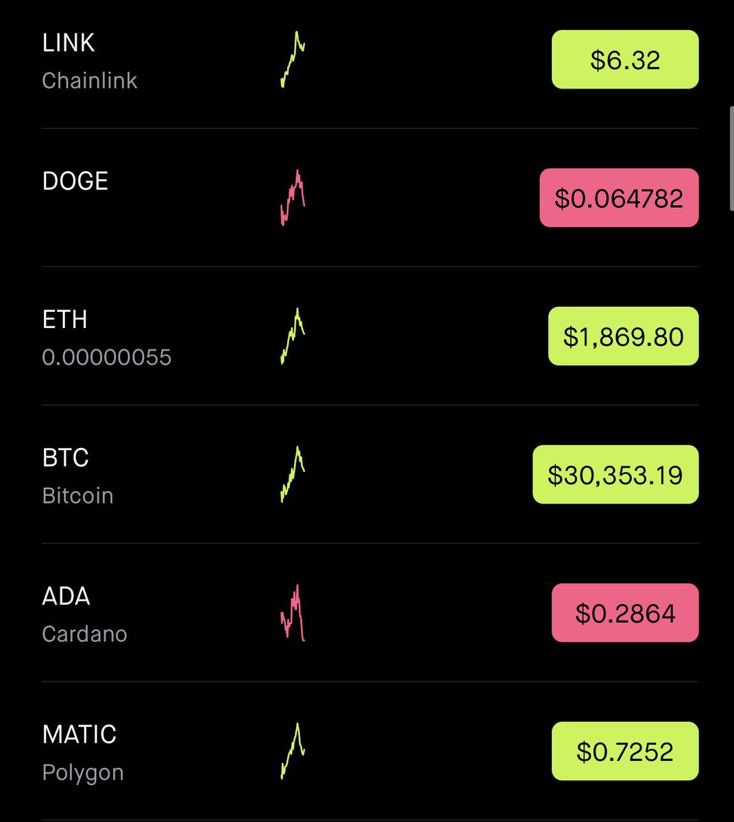 What is $DOGE and $ADA doing?

Following the exact same pattern? 🤔