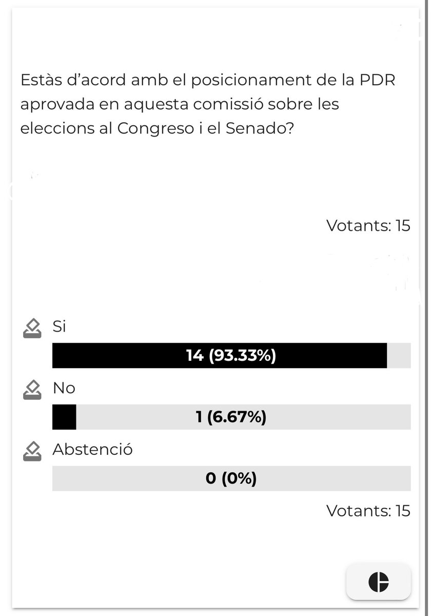 CdeRCAPI (@cxrcapi) on Twitter photo Posicionament de la CAPI sobre la participació de membres de l’<a href="/ARepresentants/">Assemblea de Representants</a> o del <a href="/ConsellRep/">Consell de la República Catalana</a> en el procés electoral a les cambres legislatives espanyoles (Congrés dels Diputats i Senat) Posicionament de la CAPI sobre la participació de membres de l’<a href="/ARepresentants/">Assemblea de Representants</a> o del <a href="/ConsellRep/">Consell de la República Catalana</a> en el procés electoral a les cambres legislatives espanyoles (Congrés dels Diputats i Senat)