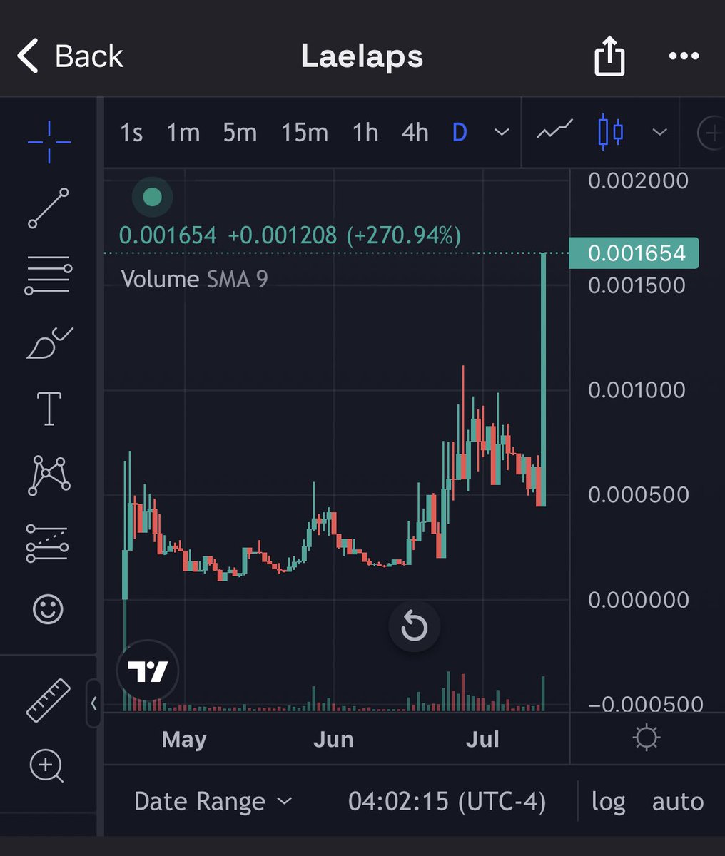 BasedShillBH's tweet photo. Laelaps clear winner in all the alpha signal wars🤝

 @FortuneFinders_ has Laelaps integrated into our chat @100xgemfinder - we’re constantly making room for new people to join for those who are active and have an edge 

Dm me w/ your recent plays I’m trying to see something 👀 https://t.co/WG7j4Vj7Cr