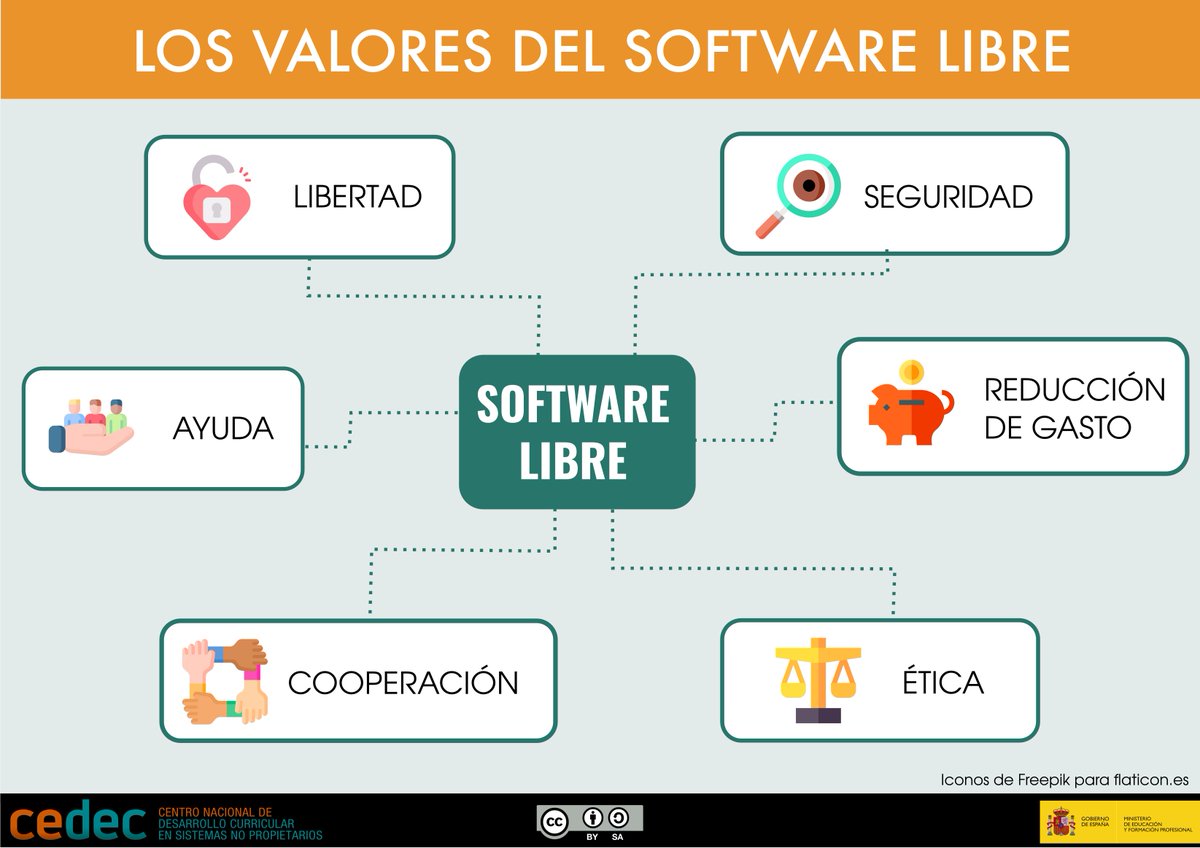 Proyecto EDIA. Guía de Software Libre en educación. cedec.intef.es/proyecto-edia-… #proyectoEDIA #REA #SoftwareLibre
