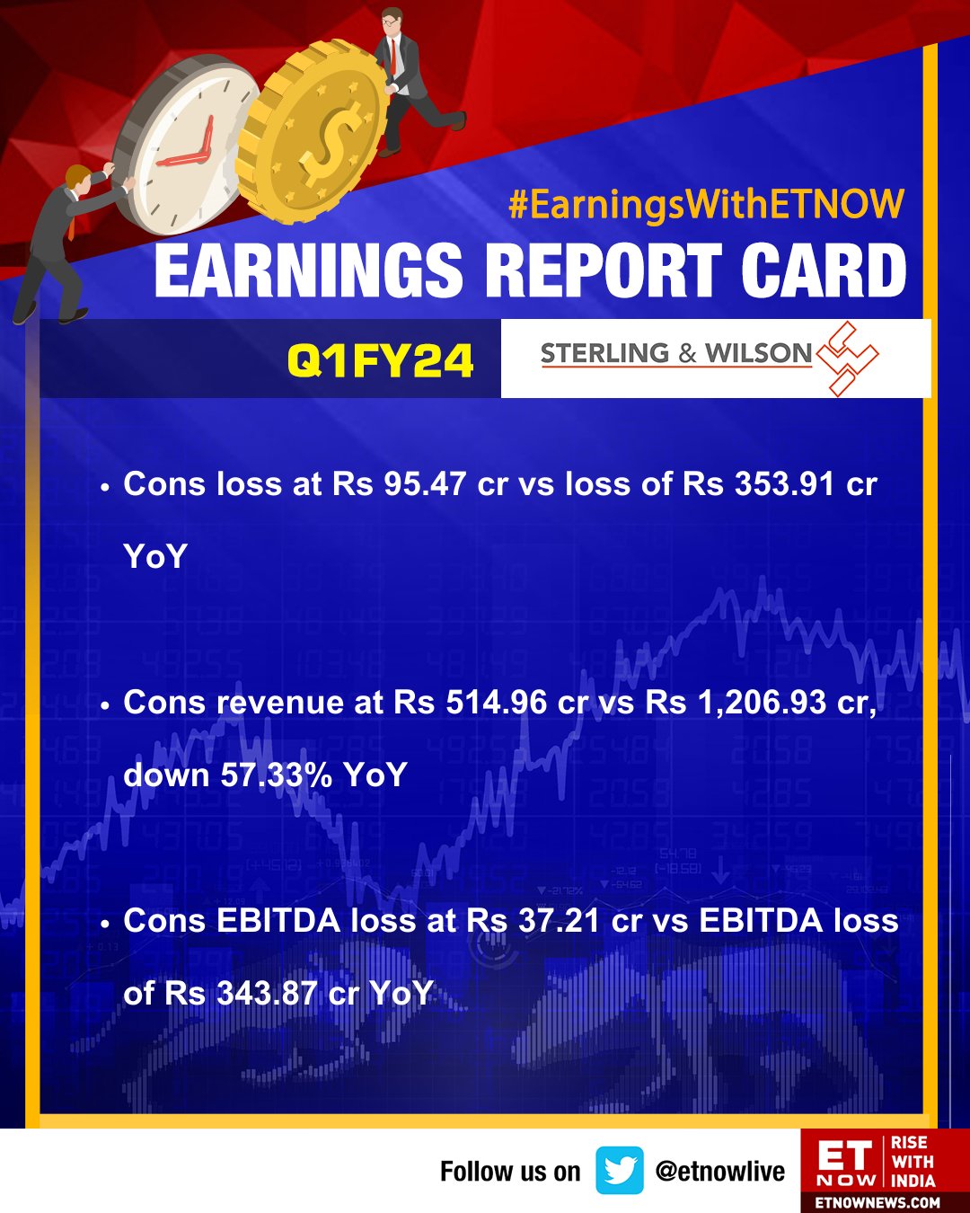 ET NOW on Twitter "Earnings With ET NOW Sterling and Wilson Q1FY24